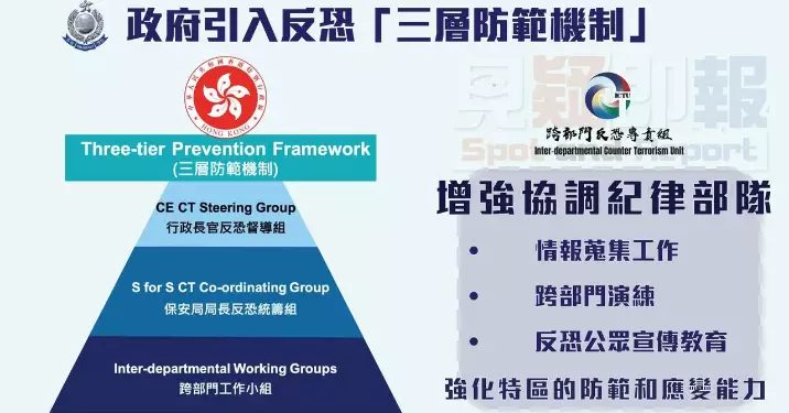 香港海關全力配合特區政府加強反恐準備