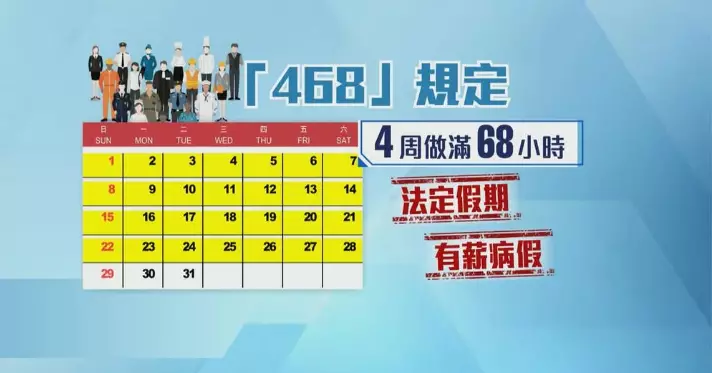 立法會通過「468」連續性合約修訂 兼職員工福利擴大 僱主成本壓力增