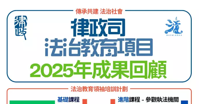 律政司回顧法治教育項目2025年成果 望新年繼續攜手共建法治社會
