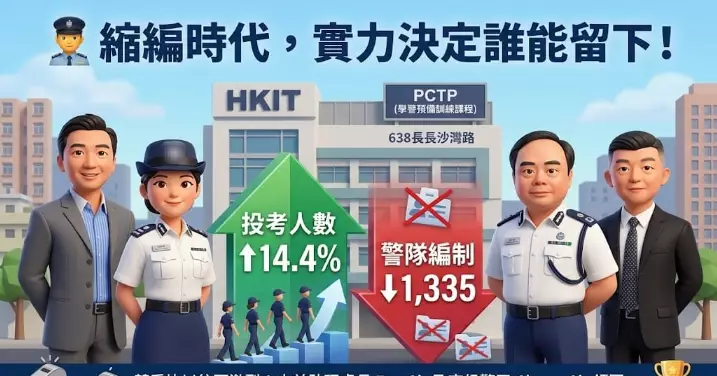 #科專 | #忠誠勇毅心繫社會 | 成績出衆有目共睹 | 成就你的「#學警」故事