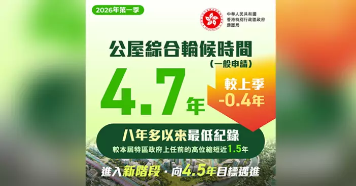 公屋輪候時間縮短至4.7年 何永賢：下半年供應增將向4.5年目標邁進