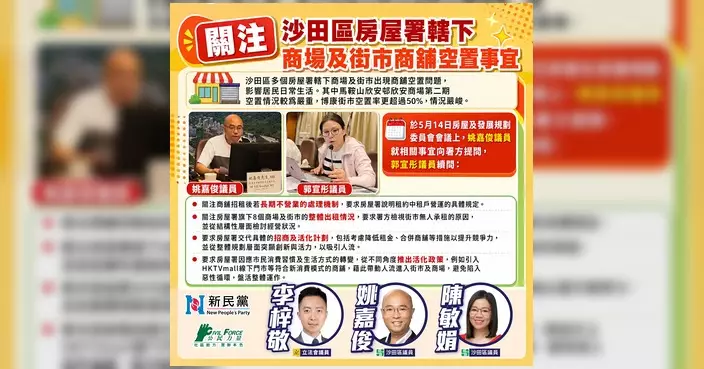 姚嘉俊關注沙田區房署商場及街市「吉舖」問題 促提供誘因吸引商戶進駐
