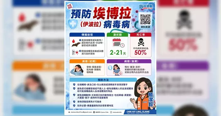 特區政府對剛果民主共和國發紅色外遊警示 籲市民避免前往