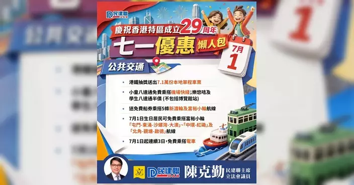 陳克勤分享七一優惠懶人包 慶祝特區成立29周年