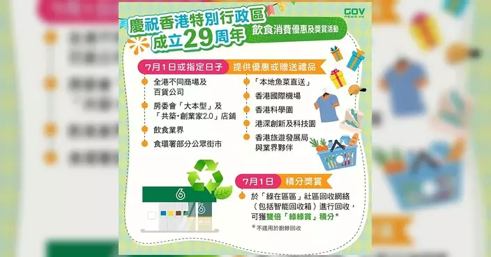 七一優惠合集出爐 電車免費三日港鐵抽獎送車票