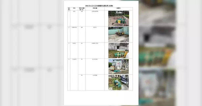 皇后山關愛隊提醒市民 未來數日天氣不穩慎防水浸