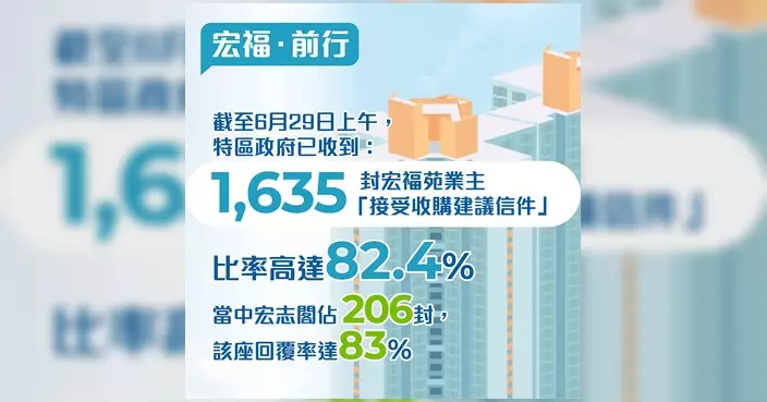 宏福苑接受收購建議接受率達82.4% 首批揀樓資格即將截止