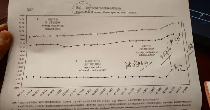 何君堯拆解港油價全球最貴四大原因 批政府「一問三不知」