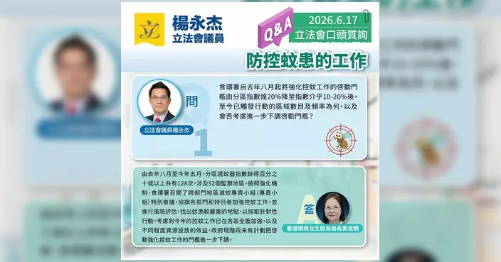 楊永杰關注蚊患提早出現 倡引入智能科技強化滅蚊