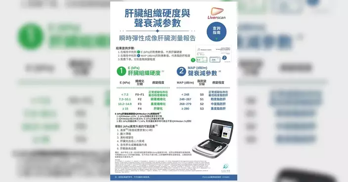 柏架山關愛隊辦脂肪肝檢測 4小時為120街坊完成檢查