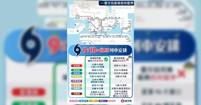 八號信號今晚十時十分生效 港鐵列車維持周末班次 部分高鐵班次取消