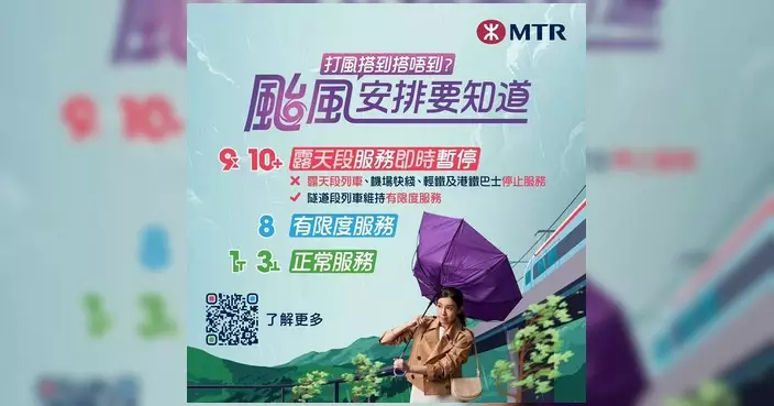 天文台預告晚上十時十分改發八號風球 港鐵列車續行惟高鐵部分班次取消