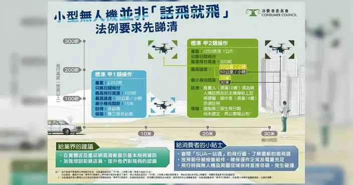 將軍澳警區提醒正確使用無人機 違規最高罰10萬元囚兩年