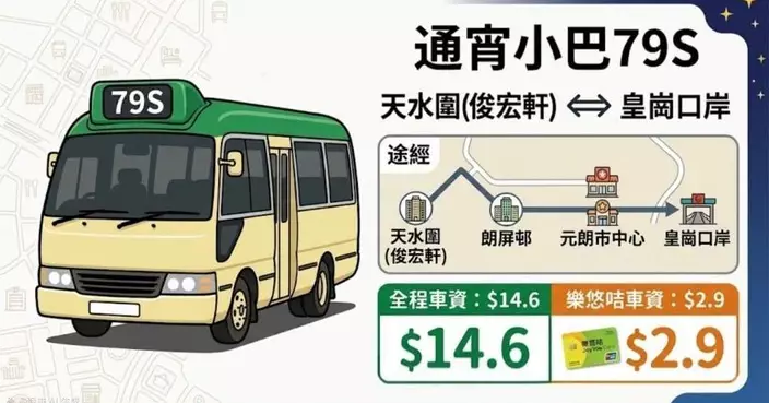 九巴三線直達新皇崗口岸 B10約45分鐘葵芳直達
