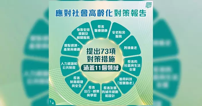 施政報告2026及首個五年規劃出爐 張展鵬整理房屋生育安老扶貧重點政策