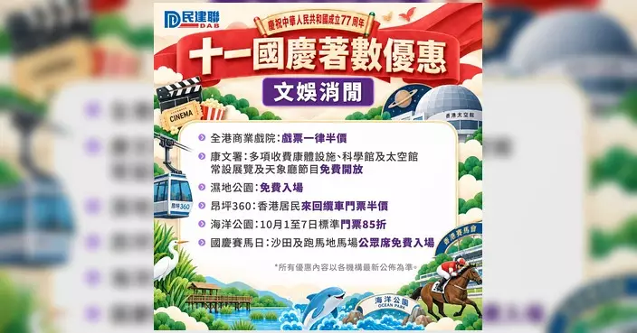 國慶77周年全城優惠活動涵蓋交通文娛飲食消費